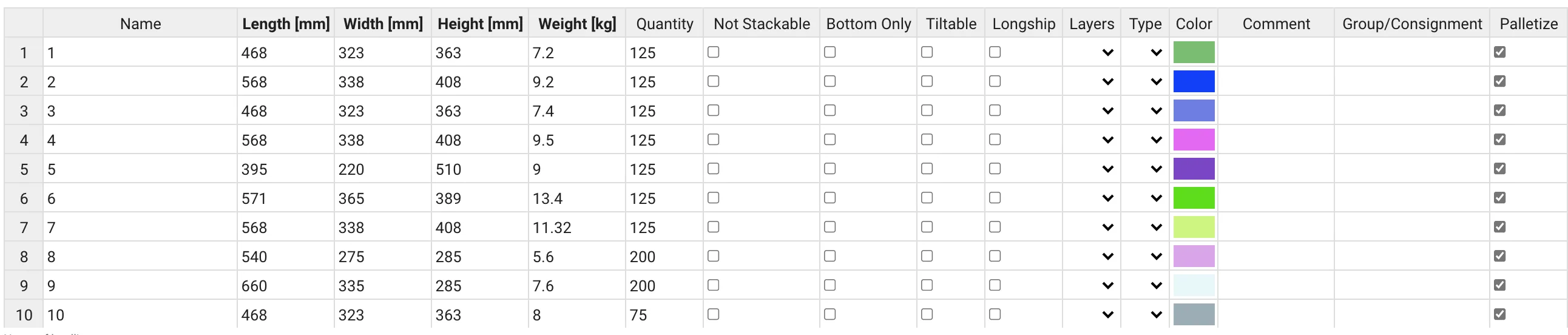 Add items to be palletized